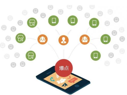 土默特右为什么越来越多的企业通过软文营销来引流